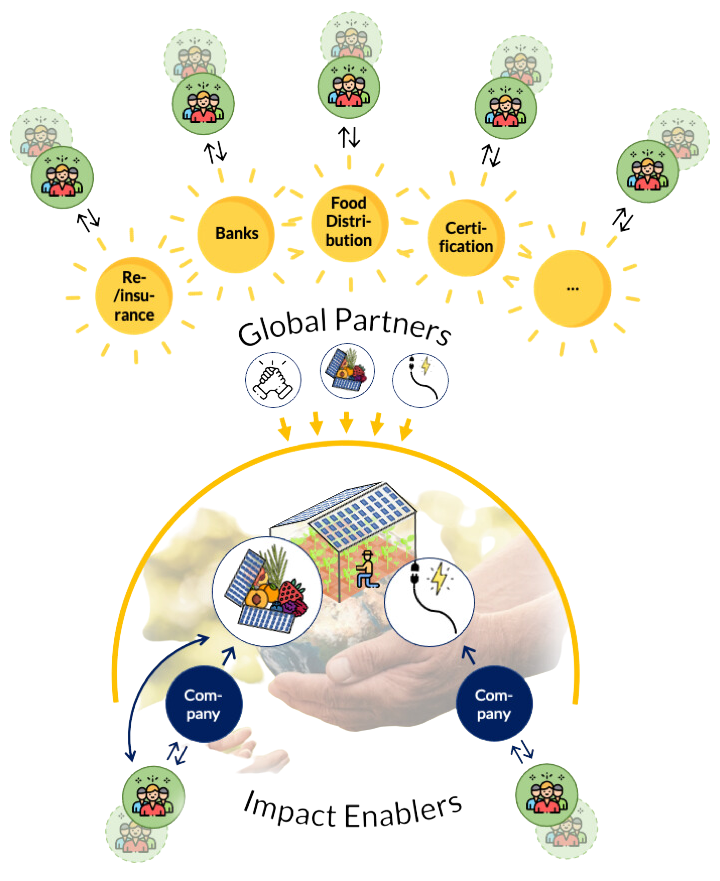 Partnership Program diagram