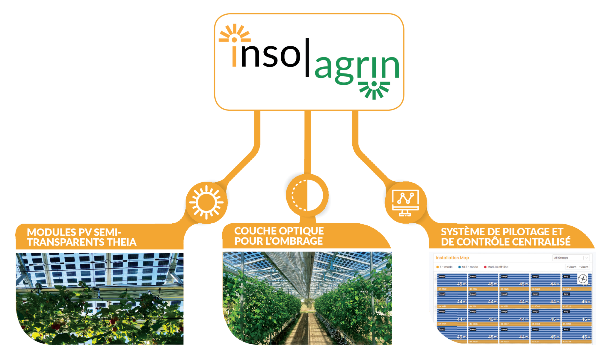 insolagrin_agrivoltaïsme_system