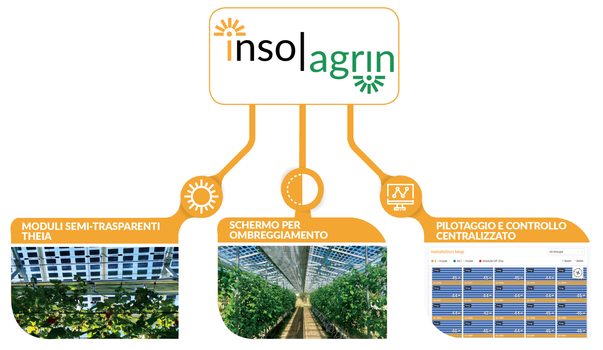 insolagrin_soluzione agrivoltaica dinamica_pannelli solari semi-tranparenti